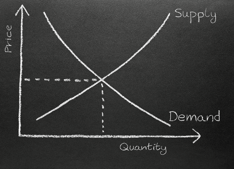 supply and demand curve drawing